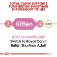 Royal Canin British Shorthair Kitten 2kg Supply